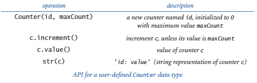 Counter API