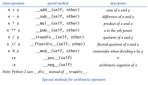 What is the Special Method