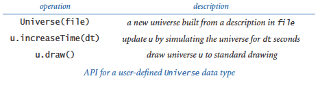 Universe API
