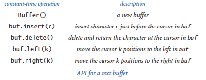 Buffer API