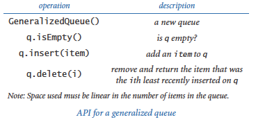 GeneralizedQueue API