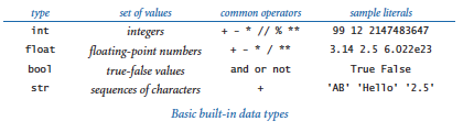 Built-in types of data