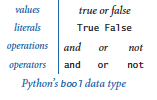 Bool data type