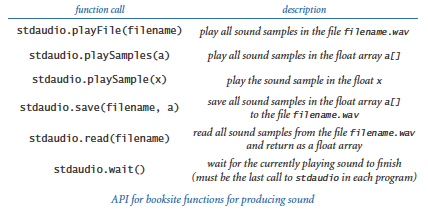 Standard audio API