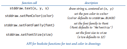 Stddraw text and color functions